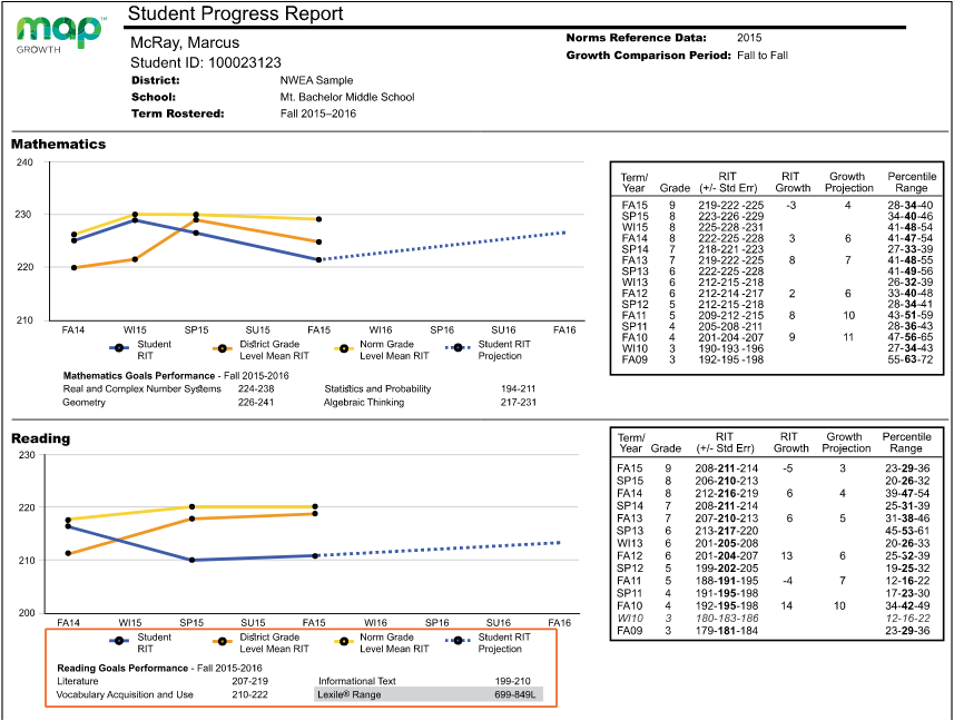 student progress report