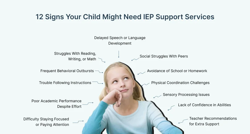 How do I determine if my child requires an IEP support?